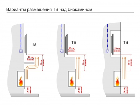 Встроенный биокамин Lux Fire Угловой 1155 М (левый угол) Встроенный биокамин Lux Fire Угловой 1155 М (левый угол) по цене 76 890 руб.